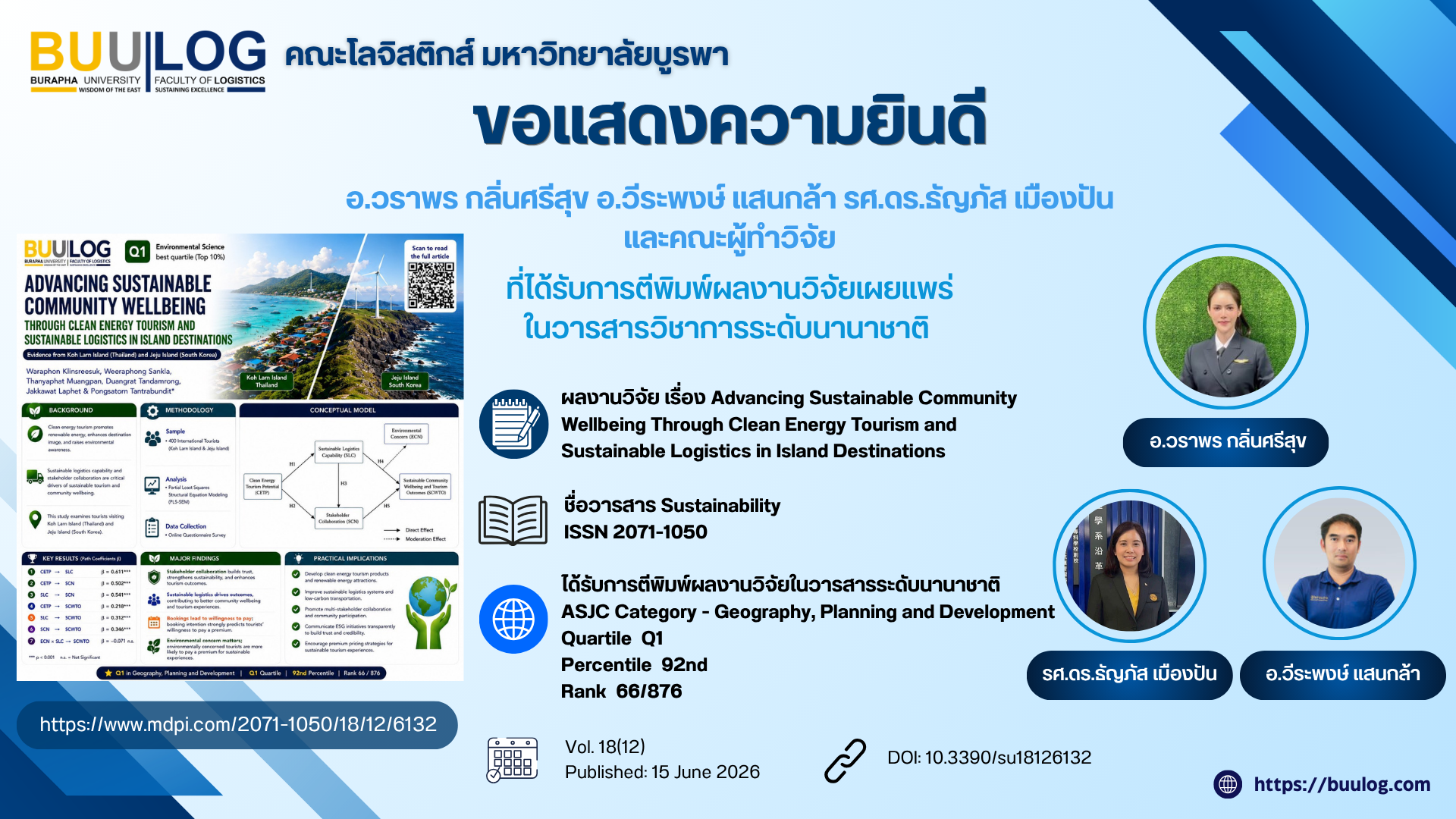 ขอแสดงความยินดีกับ อาจารย์ วราพร กลิ่นศรีสุข อาจารย์วีระพงษ์ แสนกล้า รศ.ดร.ธัญภัส เมืองปัน และคณะทีมวิจัย