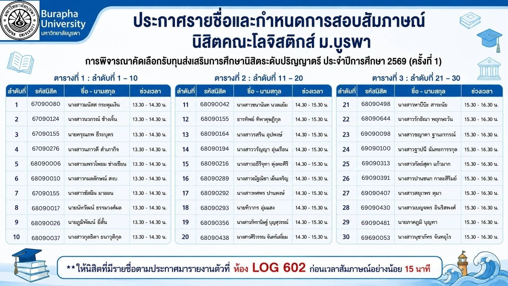 ทุนส่งเสริมการศึกษานิสิตคณะโลจิสติกส์ มหาวิทยาลัยบูรพา